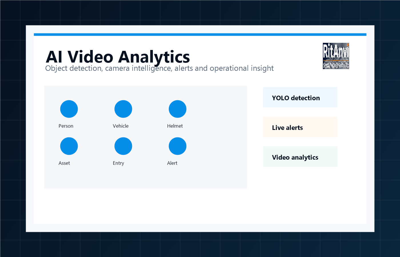 AI Video Analytics Lab