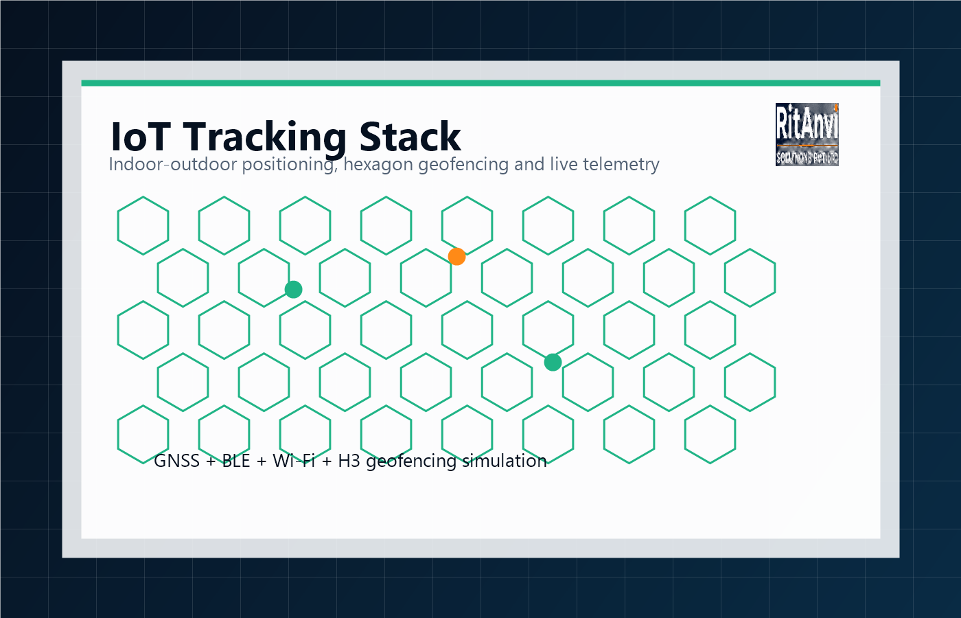 IoT Tracking and Mapping Lab